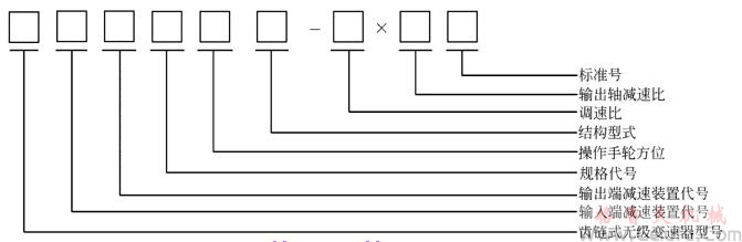 鏈?zhǔn)綗o(wú)極變速器型號(hào)標(biāo)示