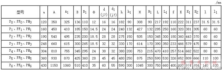 鏈?zhǔn)綗o(wú)極變速器型號(hào)安裝尺寸圖