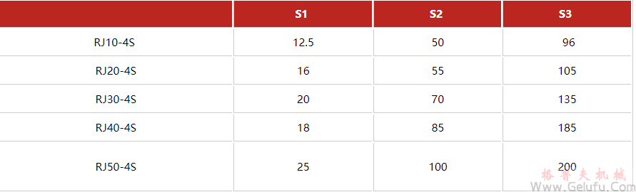 RJ-4S系列多臺齒條升降機與傘齒箱組合高速升降齒條安裝尺寸