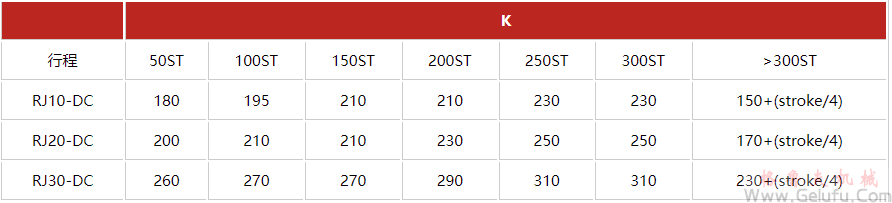 潔凈室RJ-DC高速齒條升降機安裝尺寸表