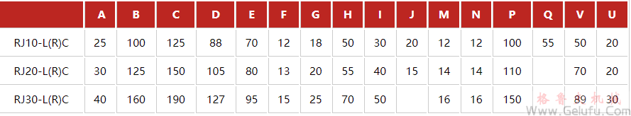 潔凈室RJ-DC高速齒條升降機(jī)安裝尺寸表 潔凈室RJ-DC高速齒條升降機(jī)安裝尺寸表